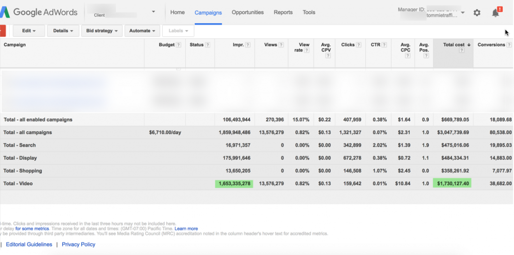 Profitably spending $1.7M on YouTube Ads for 1 of my Big Budget clients